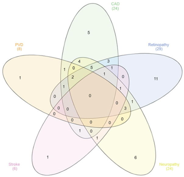 Figure 3.