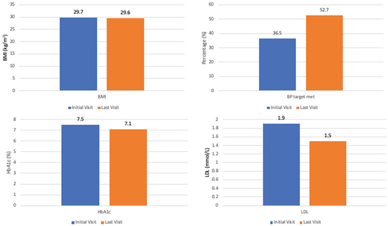 Figure 4.