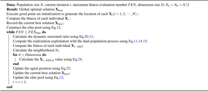 Algorithm 2