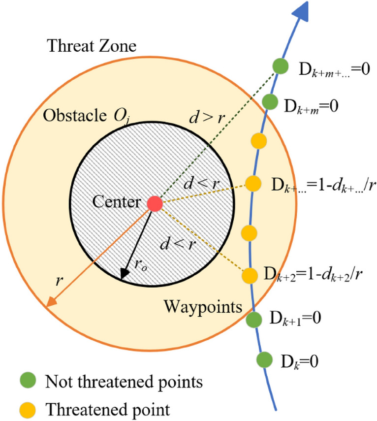 Fig. 2