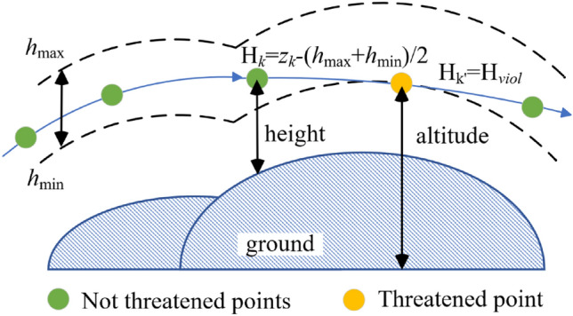 Fig. 3