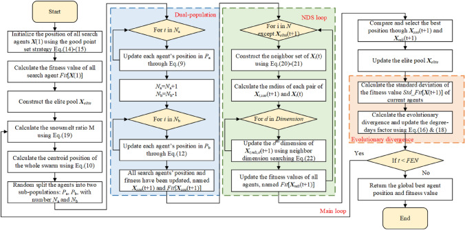 Fig. 11