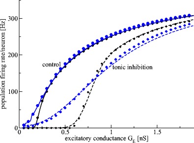 Fig. 7