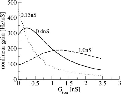 Fig. 10