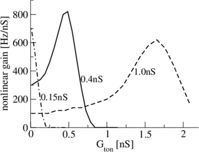 Fig. 6