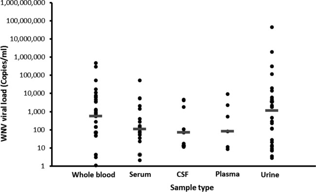 FIG 1