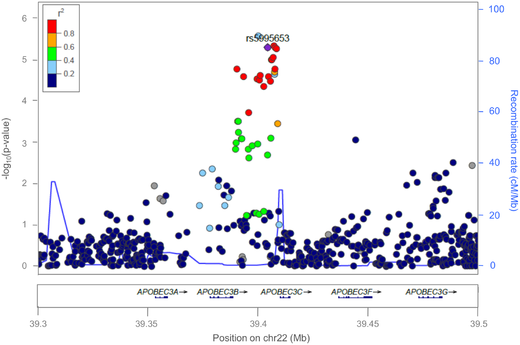 Figure 2.