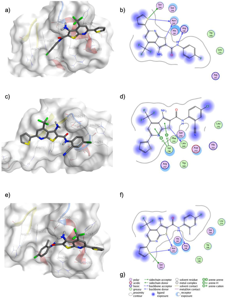 Figure 7