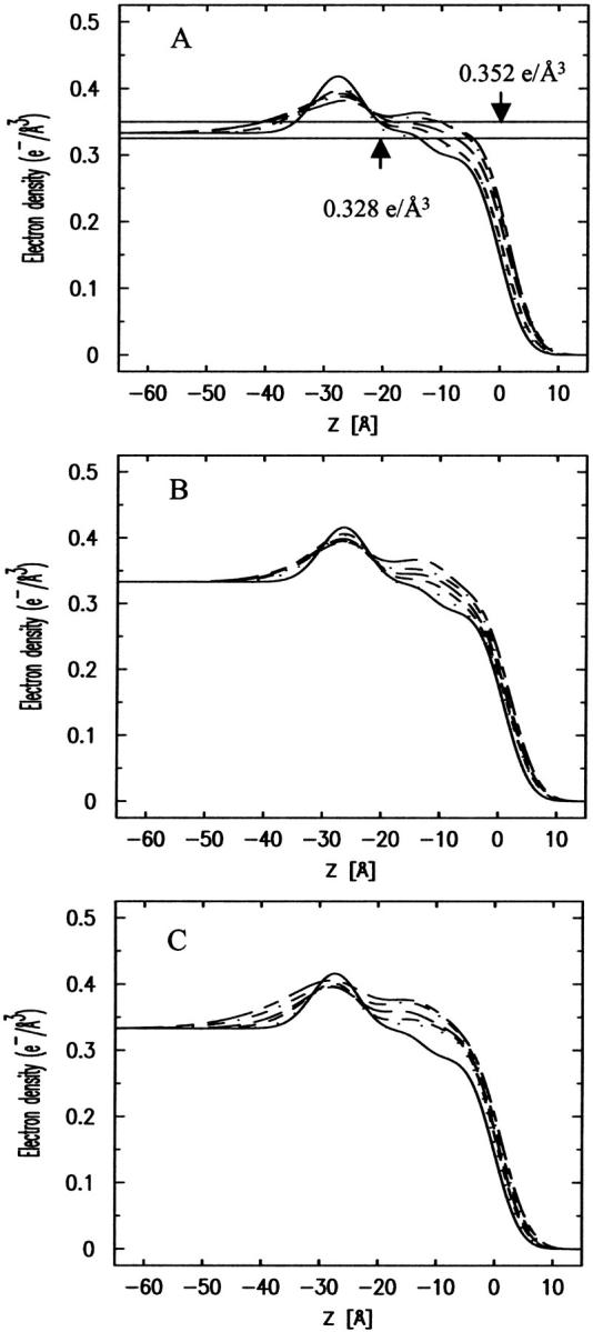 FIGURE 8