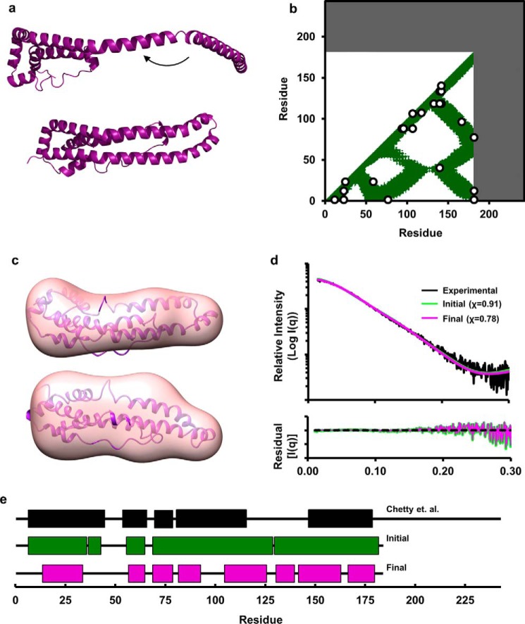 FIGURE 10.