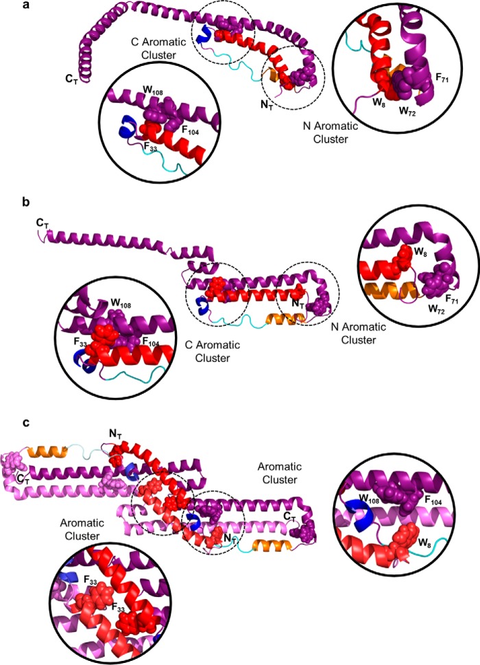 FIGURE 11.