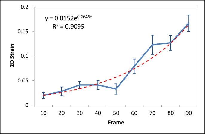 Fig 9