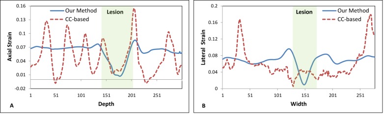 Fig 5