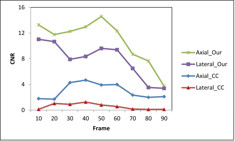 Fig 7