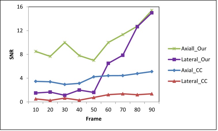 Fig 8