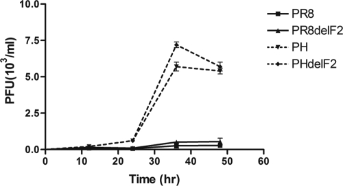 FIG. 4.