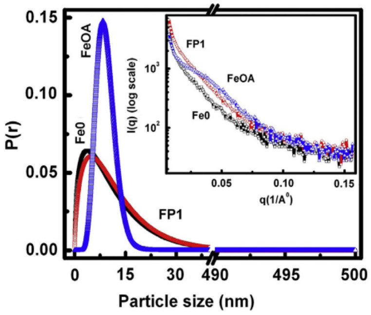 Figure 9