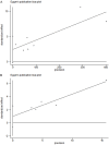 Figure 23