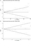 Figure 22