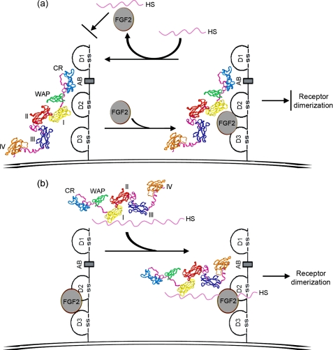 FIGURE 10.