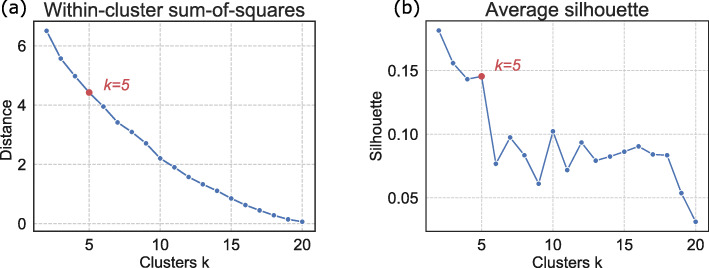 Fig. 8