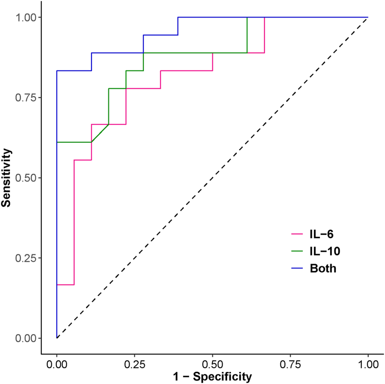 Figure 4