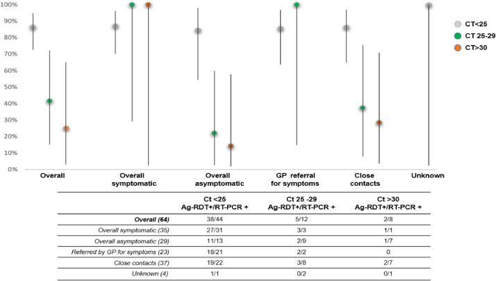 Fig 2: