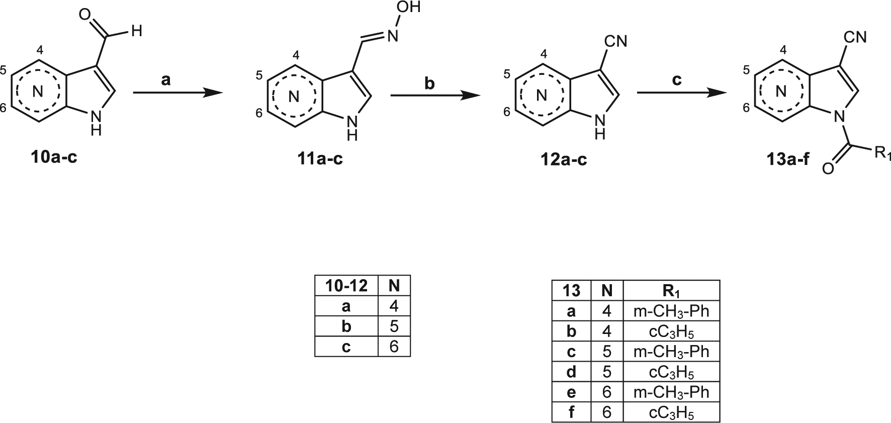 Scheme 3.