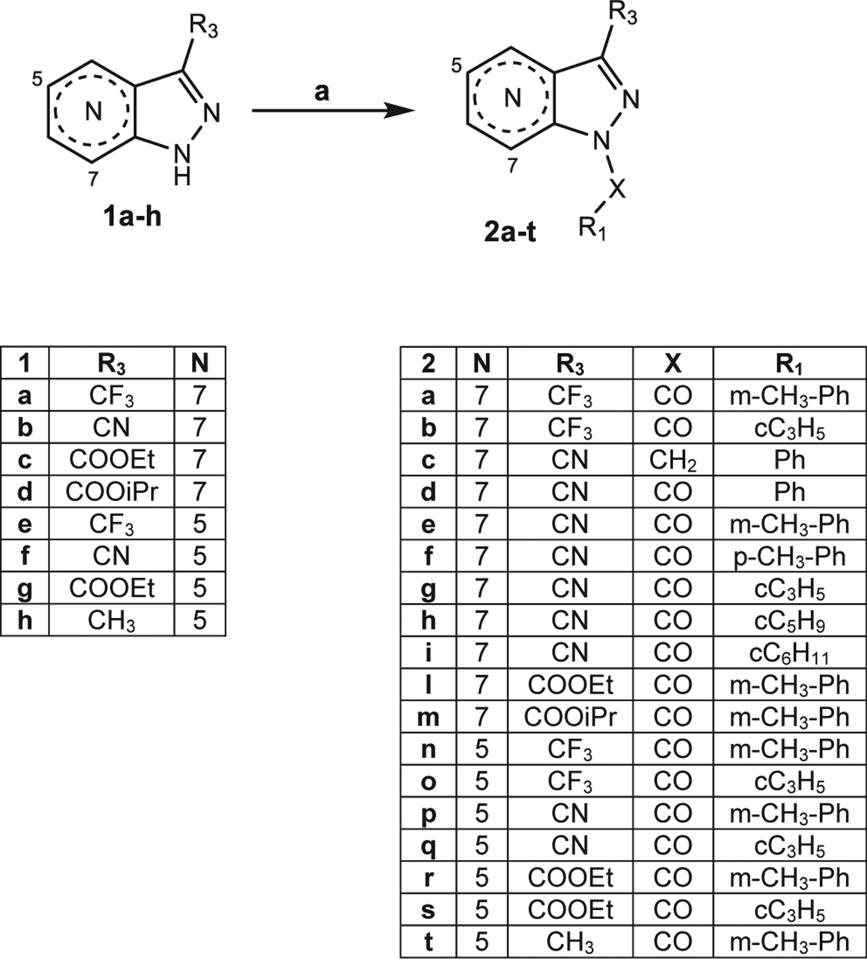 Scheme 1.