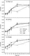 FIG. 4.