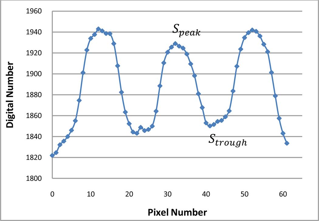 Fig. 6