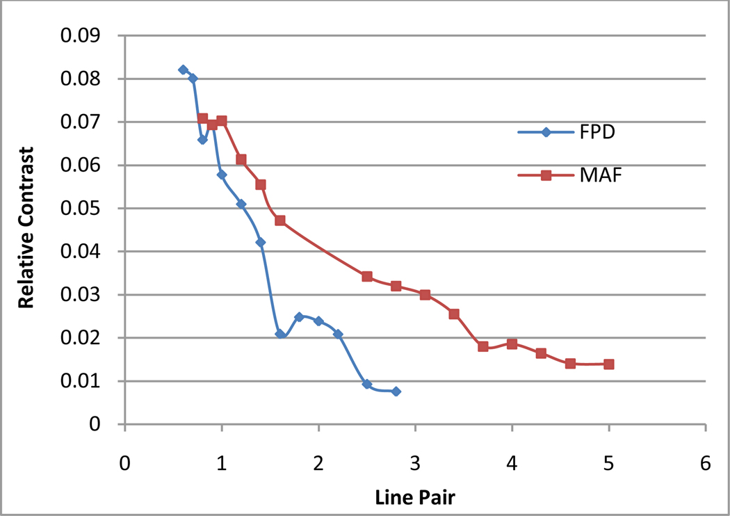 Fig. 7