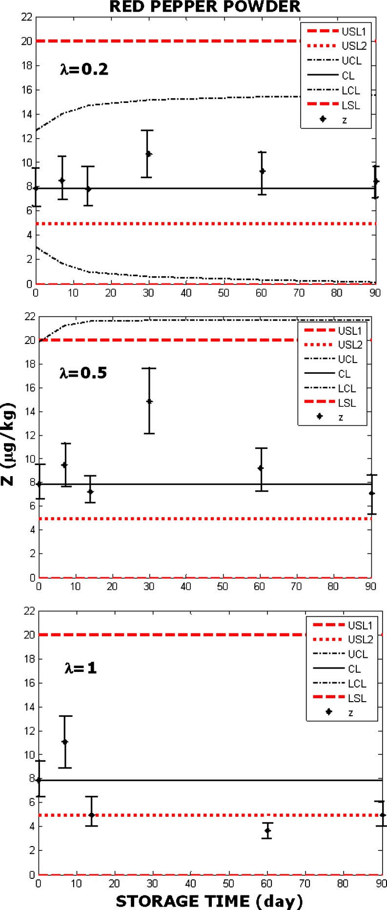 Fig. 4