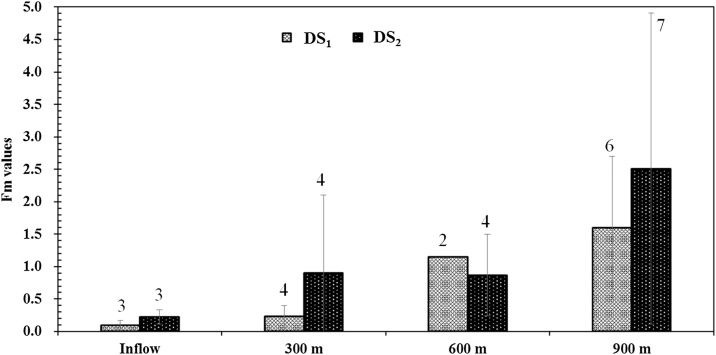 Fig. 5