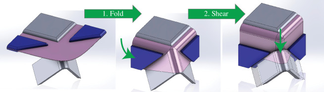 The DeepForm process of folding-shearing