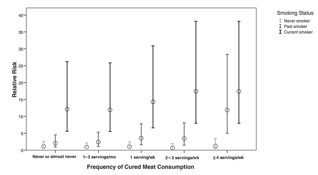 FIGURE 1