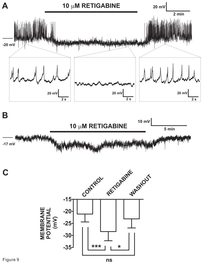 Figure 9