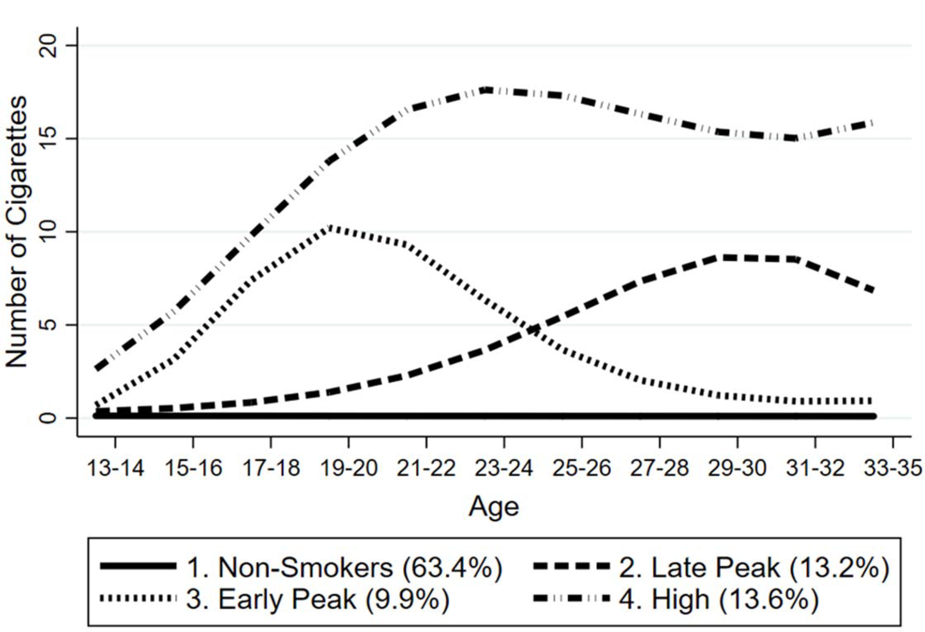 Figure 2: