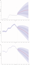Figure 6