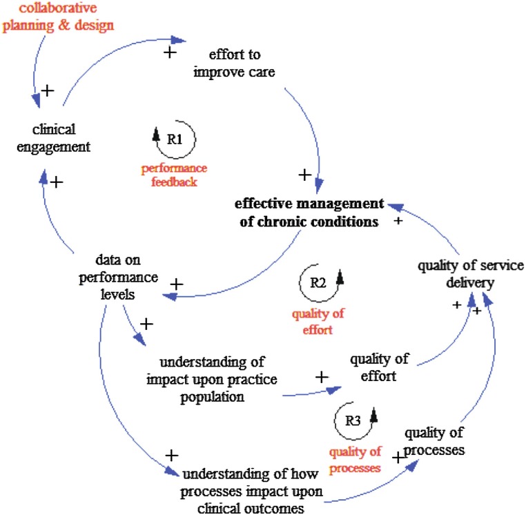 Figure 7.