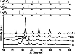 Figure 20