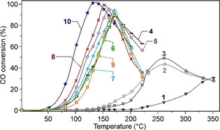 Figure 15