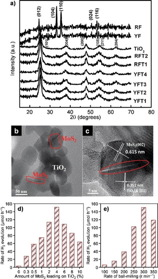 Figure 22