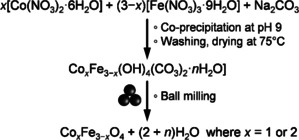 Figure 18