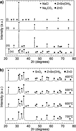 Figure 21