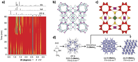 Figure 26