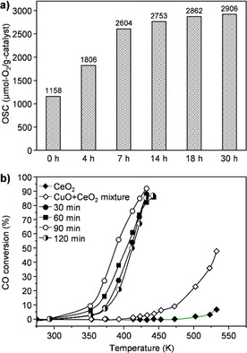 Figure 23