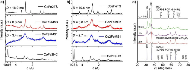 Figure 19