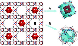 Figure 28