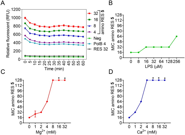 Figure 4.